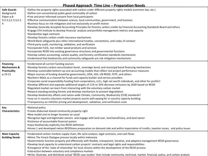 phased approach time line preparation needs