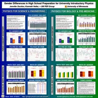 Gender Differences in High School Preparation for University Introductory Physics