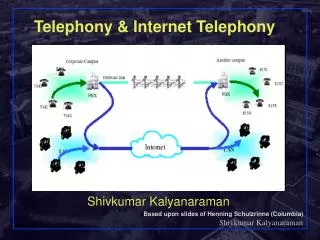 Telephony &amp; Internet Telephony