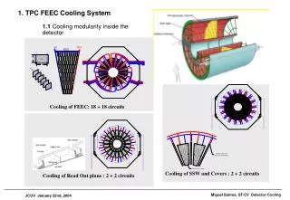 1. TPC FEEC Cooling System 1.1 Cooling modularity inside the detector