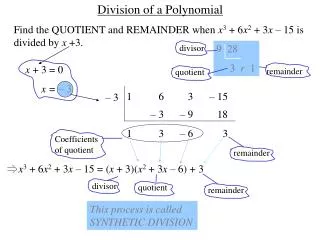 Division of a Polynomial