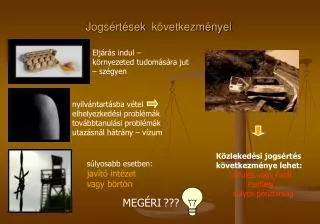 jogs rt sek k vetkezm nyei