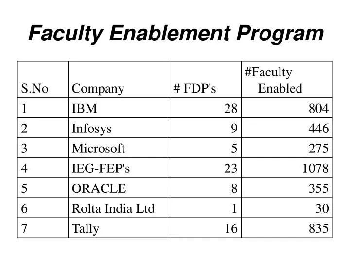 faculty enablement program