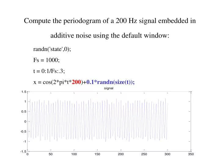compute the periodogram of a 200 hz signal embedded in additive noise using the default window