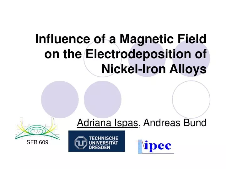 influence of a magnetic field on the electrodeposition of nickel iron alloys