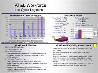 AT&amp;L Workforce Life Cycle Logistics