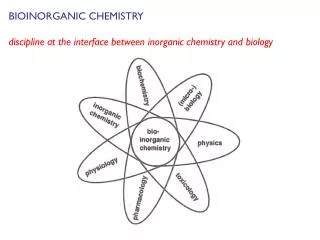 BIOINORGANIC CHEMISTRY discipline at the interface between inorganic chemistry and biology