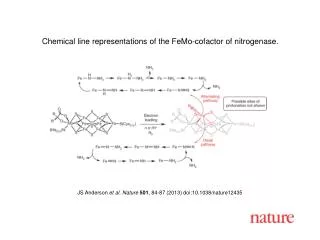 JS Anderson et al. Nature 501 , 84 - 87 (201 3 ) doi:10.1038/nature 12435