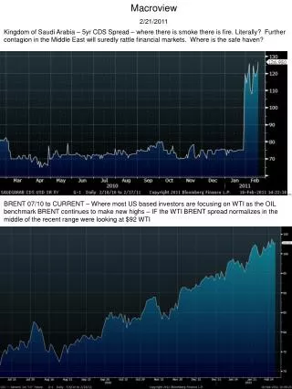 Macroview 2/21/2011