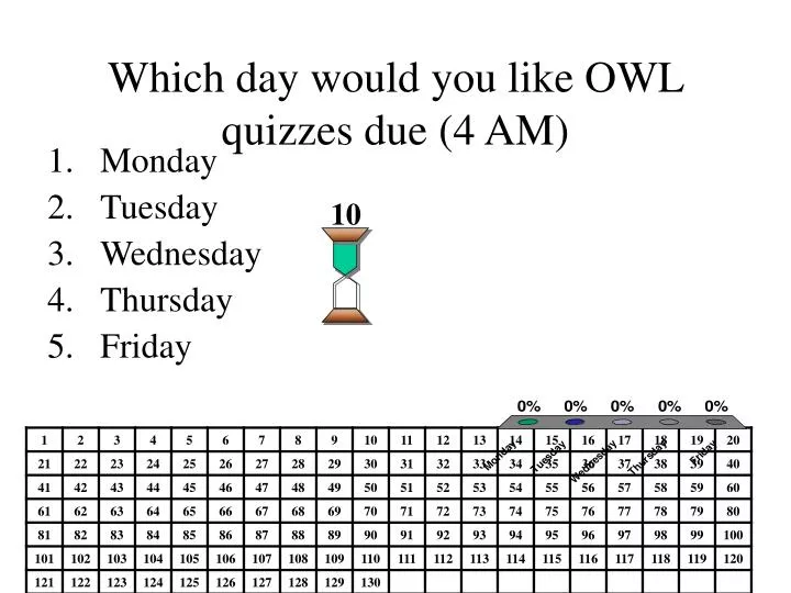 which day would you like owl quizzes due 4 am