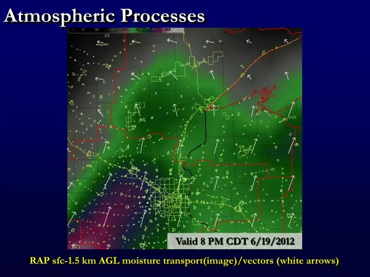 atmospheric processes