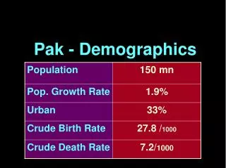 Pak - Demographics