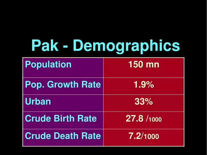 pak demographics