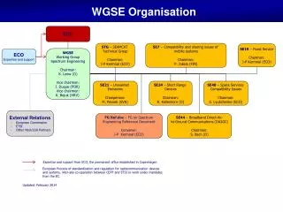 WGSE Organisation