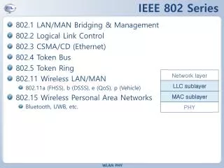 IEEE 802 Series