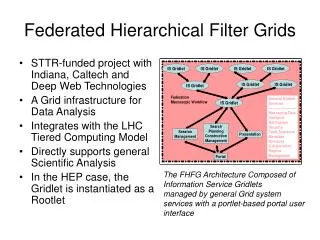 Federated Hierarchical Filter Grids