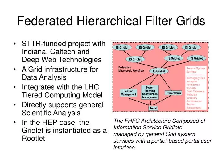federated hierarchical filter grids