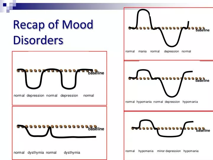 recap of mood disorders