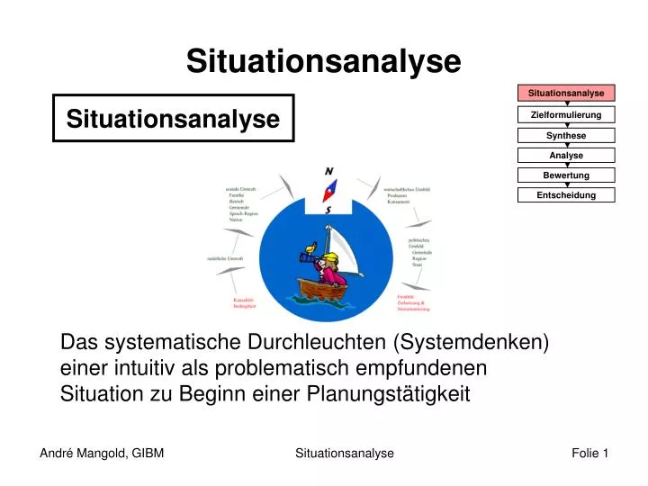 situationsanalyse