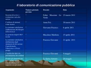 il laboratorio di comunicazione pubblica