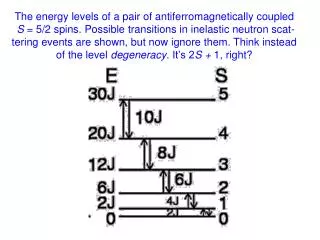 The energy levels of a pair of antiferromagnetically coupled
