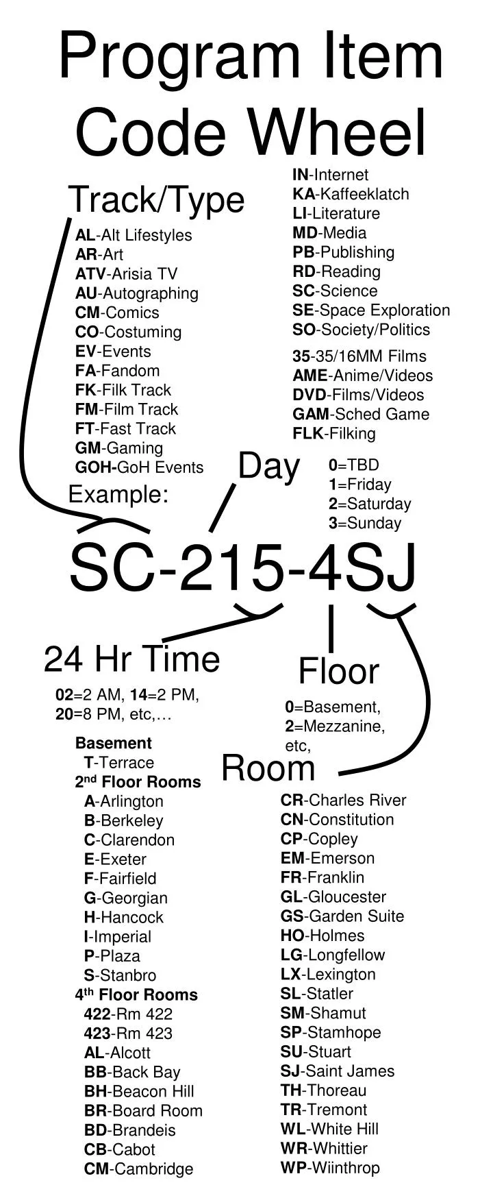 program item code wheel