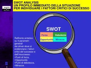 swot analysis un profilo immediato della situazione per individuare i fattori critici di successo