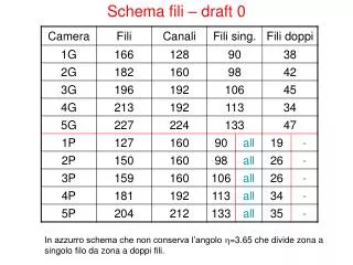 schema fili draft 0