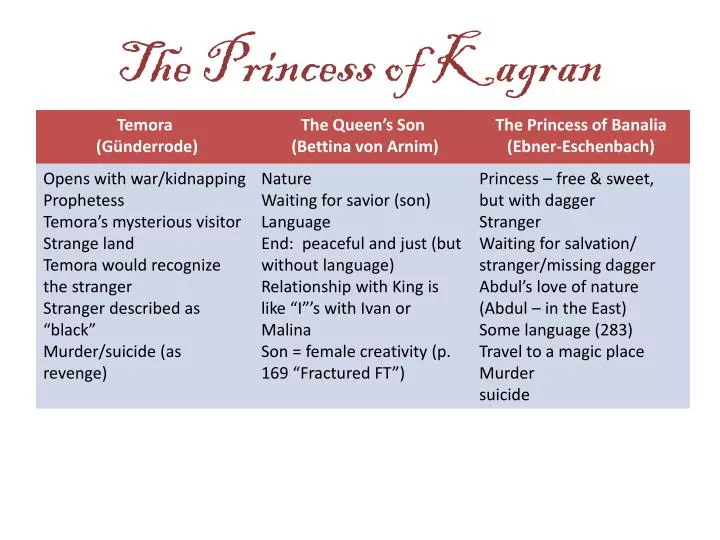 the princess of kagran