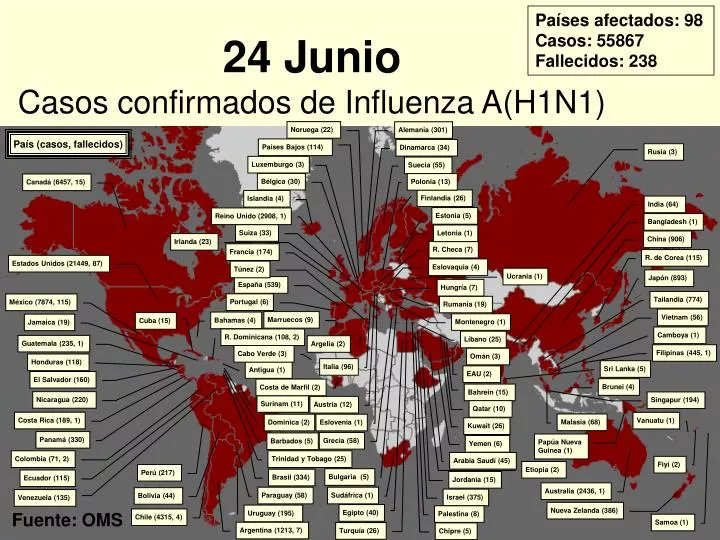 24 junio casos confirmados de influenza a h1n1