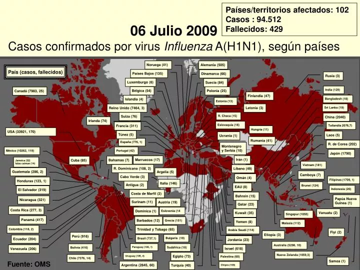 06 julio 2009 casos confirmados por virus influenza a h1n1 seg n pa ses