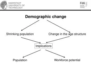 Demographic change