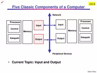 Five Classic Components of a Computer
