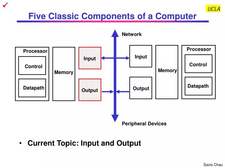 five classic components of a computer
