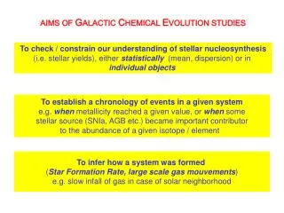 AIMS OF G ALACTIC C HEMICAL E VOLUTION STUDIES