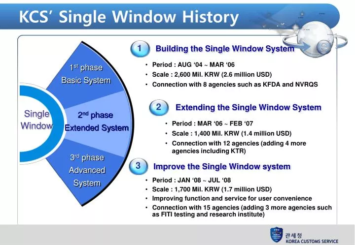kcs single window history