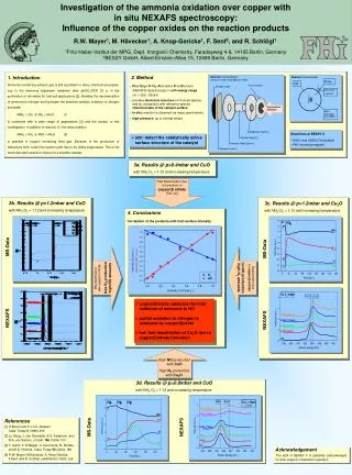 Investigation of the ammonia oxidation over copper with in situ NEXAFS spectroscopy: