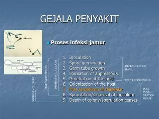 gejala penyakit