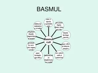 basmul