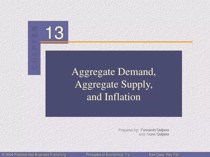 aggregate demand aggregate supply and inflation