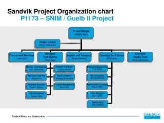 sandvik project organization chart p1173 snim guelb ii project