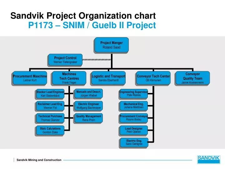 sandvik project organization chart p1173 snim guelb ii project