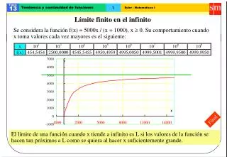 l mite finito en el infinito