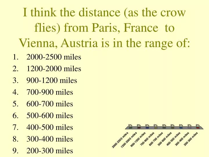 i think the distance as the crow flies from paris france to vienna austria is in the range of