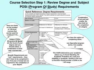 Course Selection Step 1: Review Degree and Subject POSt ( P rogram O f St udy) Requirements