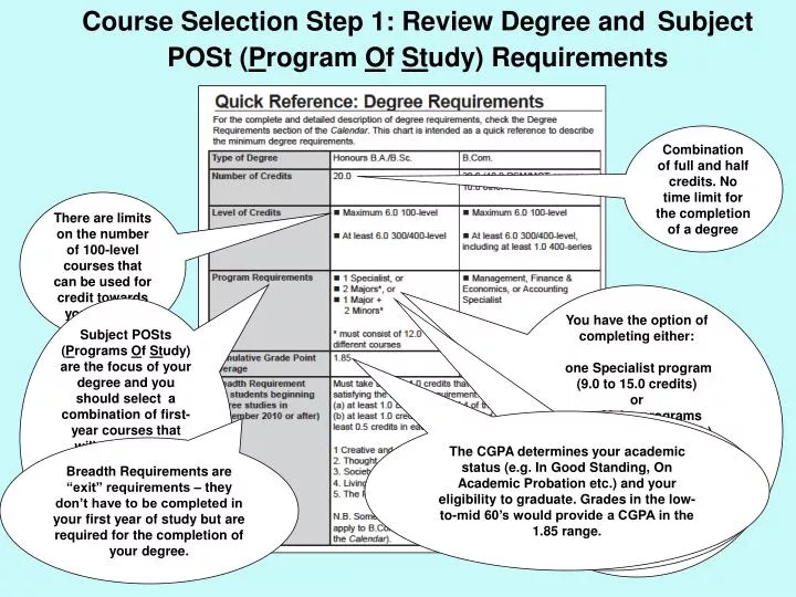 course selection step 1 review degree and subject post p rogram o f st udy requirements
