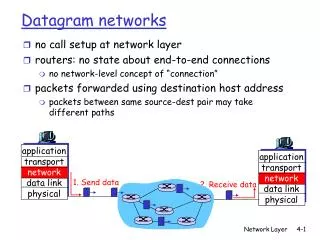 Datagram networks