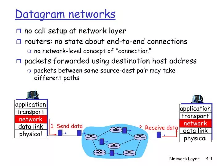datagram networks