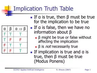 Implication Truth Table