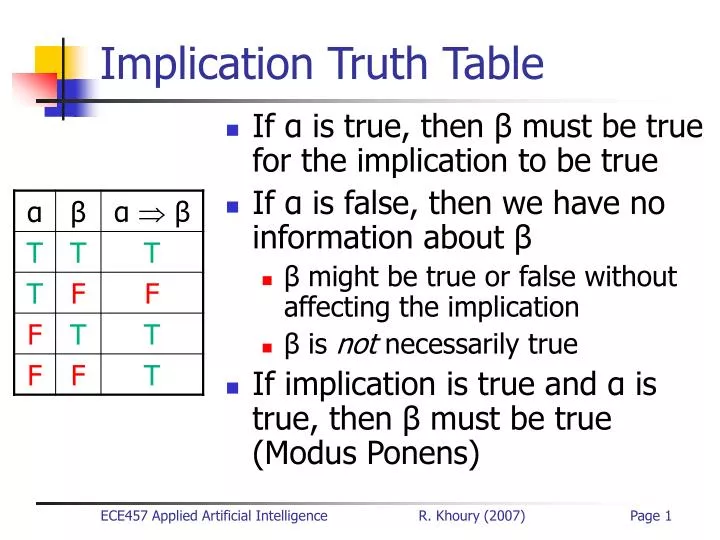 implication truth table